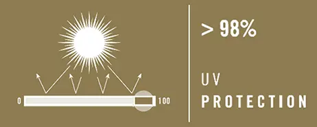 UV protection of fabric 150
